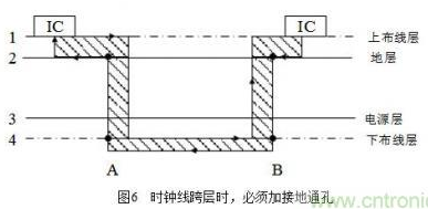 燃气具配件批发市场