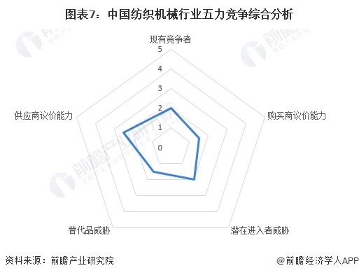 纺织检测仪器