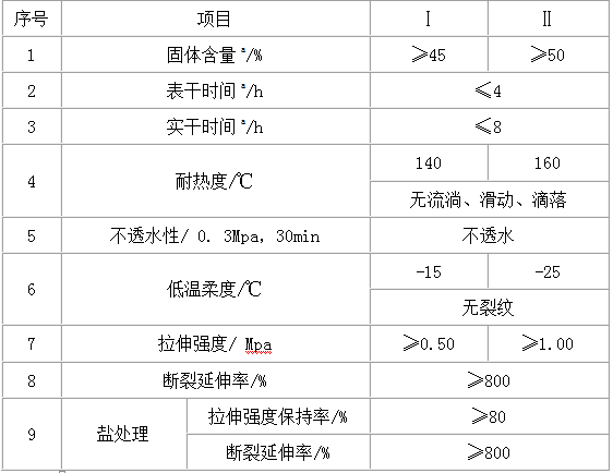 可焊性防腐涂料