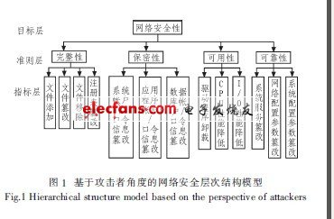 塑件与模具的关系