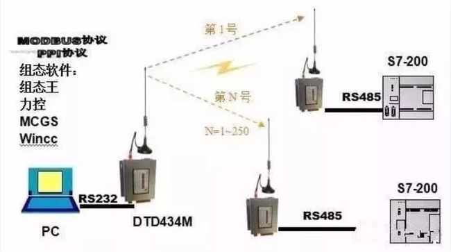 温控器通讯协议