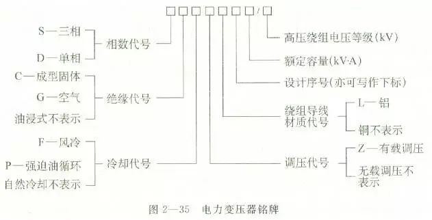 液压阀检测