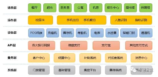 一卡通管理平台操作系统