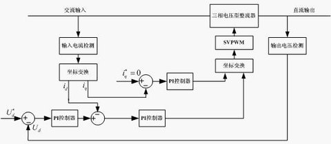 榨汁机工作原理电路图