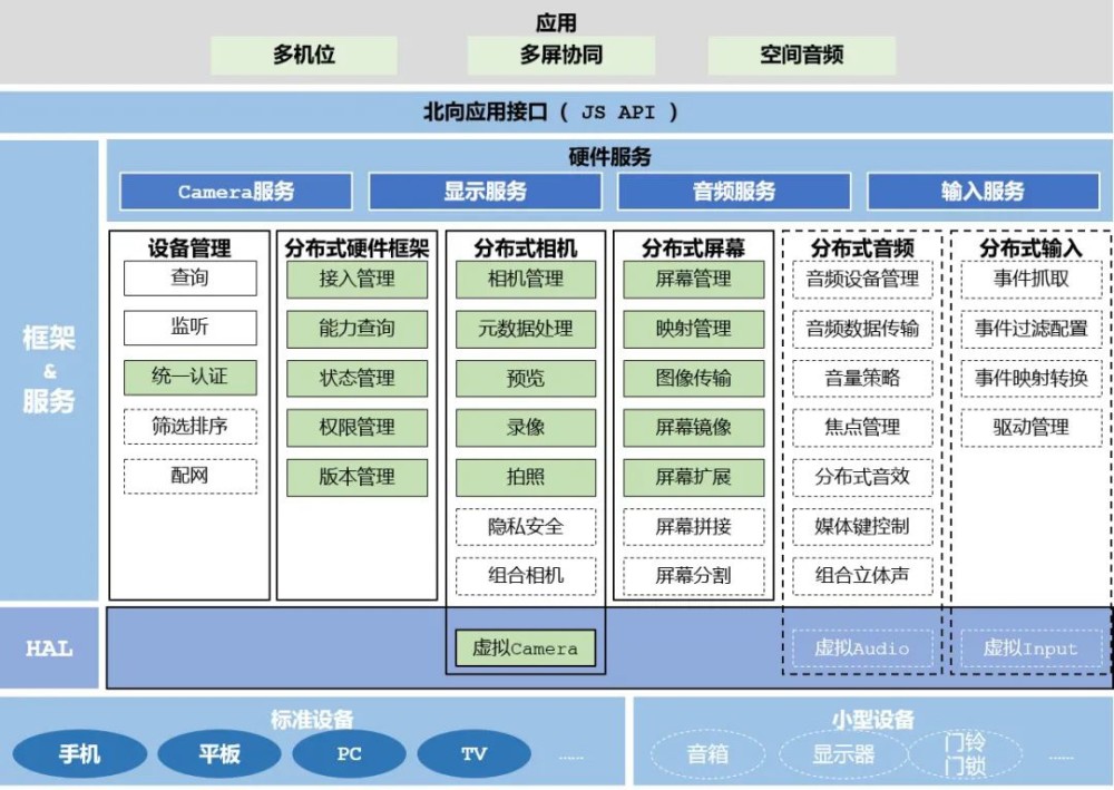 模具交接流程