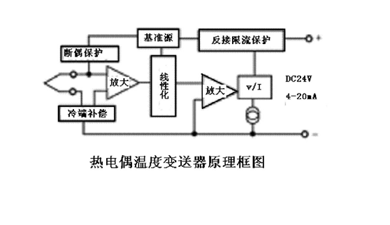 温度变送器电压输出