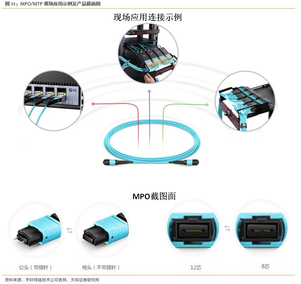 光纤压线