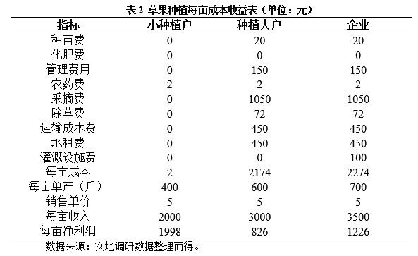 中草药材价格差异大的原因,中草药材价格差异大的原因及实地数据分析方案,高效性计划实施_Windows74.52.46