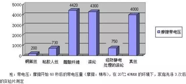 抗静电添加剂有哪些