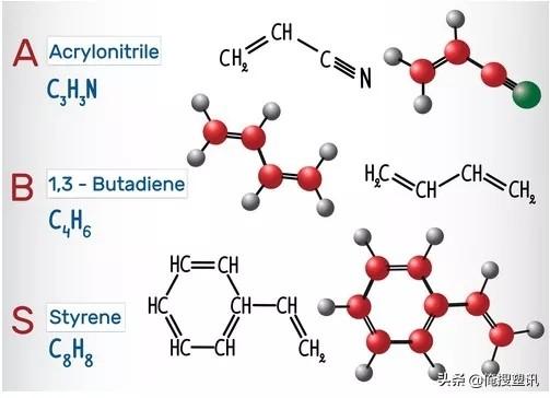 丙烯腈苯乙烯丁二烯,丙烯腈苯乙烯丁二烯，实时更新的解释与定义——尊贵款 95.84.24,综合分析解释定义_进阶版74.25.65