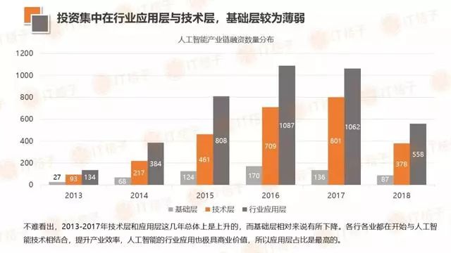 人工智能就业方向及待遇怎么样