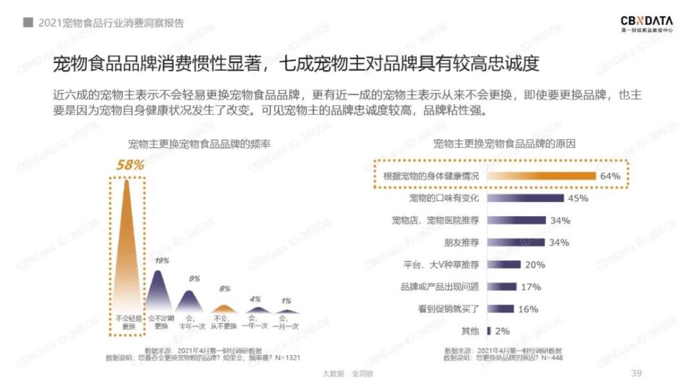 宠物加热板怎么放