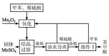 溶剂染料的制备工艺,豪华款溶剂染料的制备工艺与实践评估说明,深度数据应用策略_版簿90.61.62