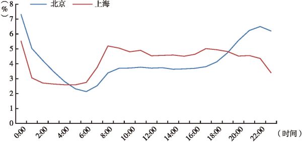 奉化至上海客车时刻表