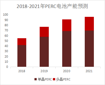 太阳能电池片工艺流程图