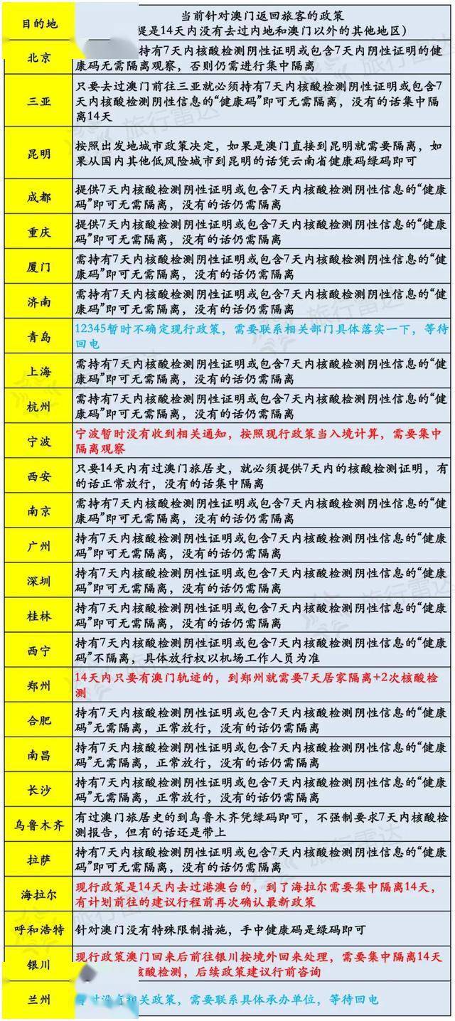 澳门今天开奖结果出来,澳门今天开奖结果公布与适用性策略设计探讨——以WP19.42.32为视角,精细化评估解析_投版51.79.80