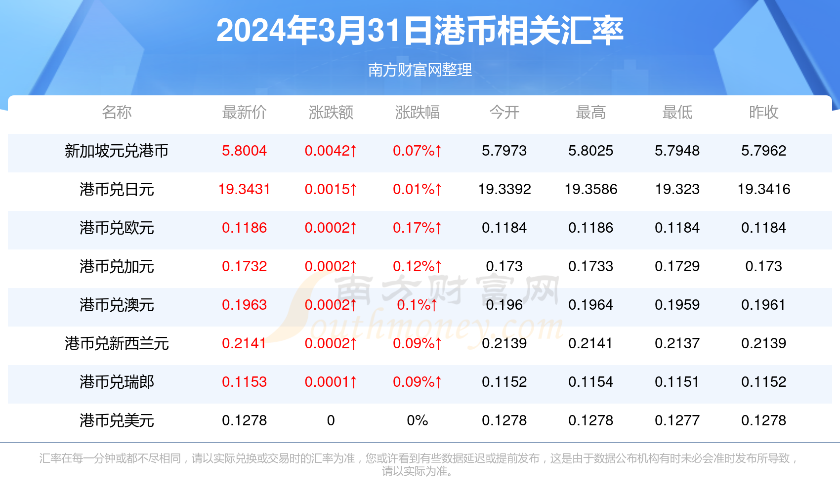 2024年香港免费资料大全