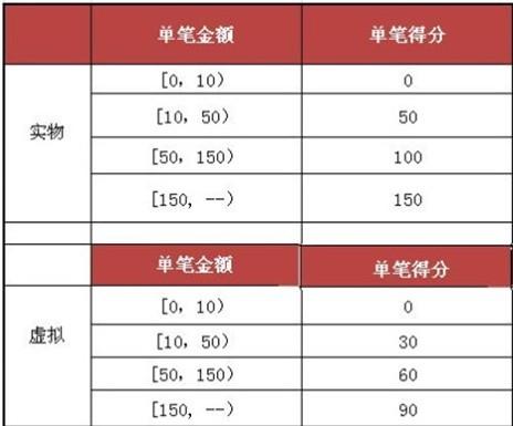 澳门彩今天晚上241期开什么啊