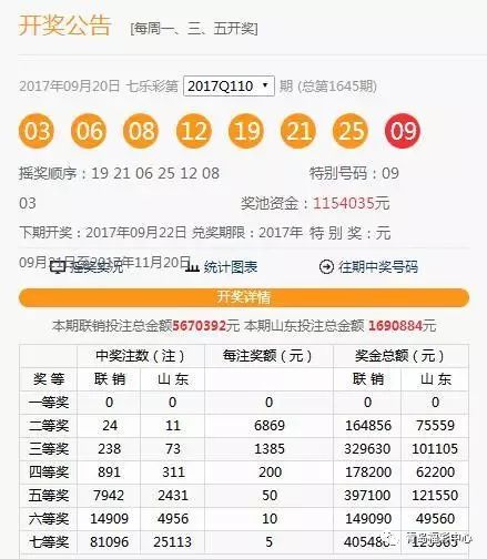 澳彩开奖结果2024年今晚开奖