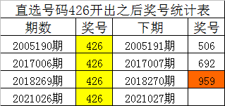 9月2日预测澳门246期开什么生肖