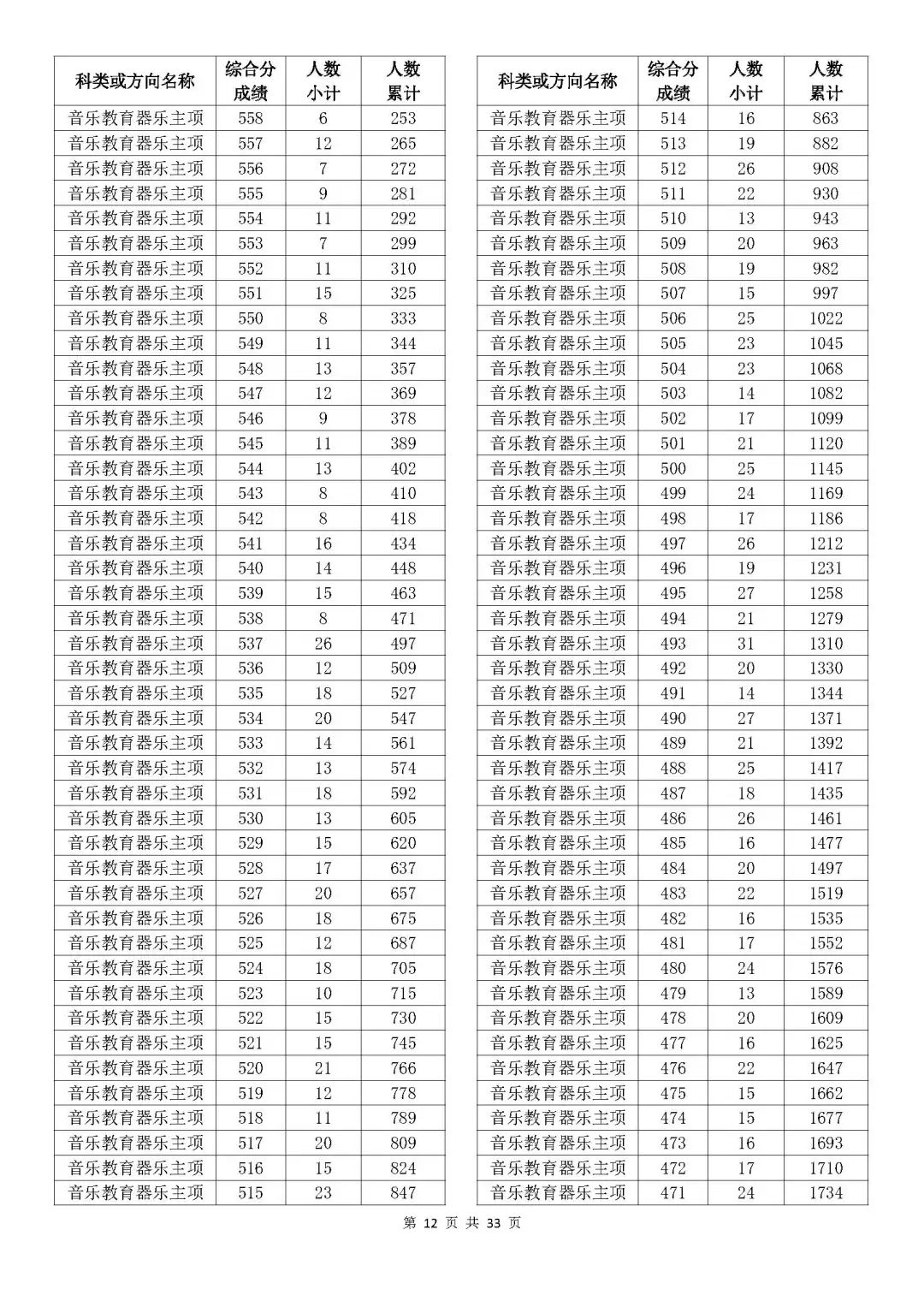 新澳门六开奖结果2024开奖记录表,新澳门六开奖结果全面分析数据执行报告——豪华版 2024年开奖记录表深度解读,实地解读说明_升级版98.34.67