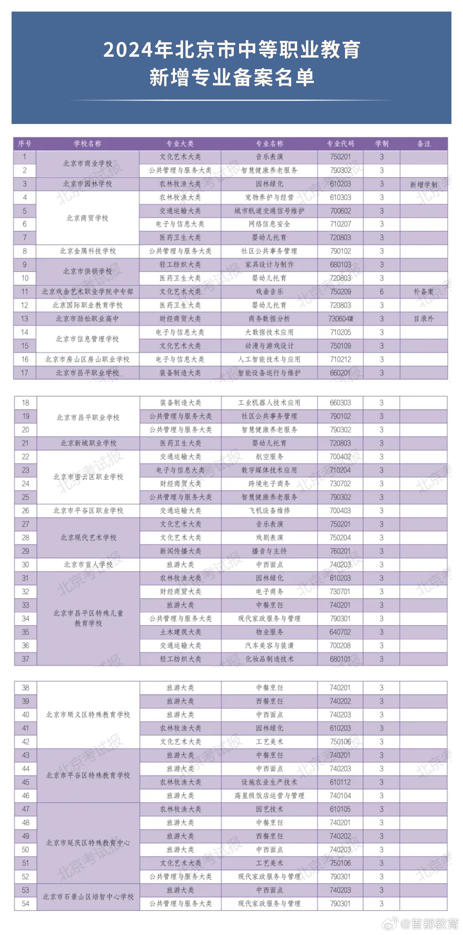 港澳2024年现场开奖资料