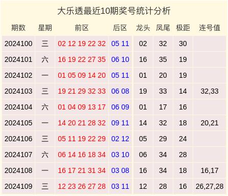 澳门码最快最准开奖结果,澳门码最快最准开奖结果分析与实地数据分析执行策略——VIP视角下的探讨,精确分析解析说明_续版32.16.20