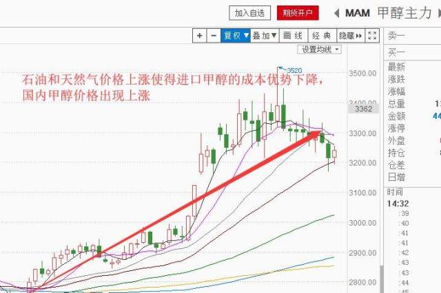 新奥股份诊股