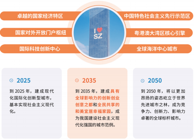 澳门2025年精准资料大全,澳门未来发展规划的综合分析解释与定义（2025年精准资料大全）,实地验证数据计划_进阶款13.74.86