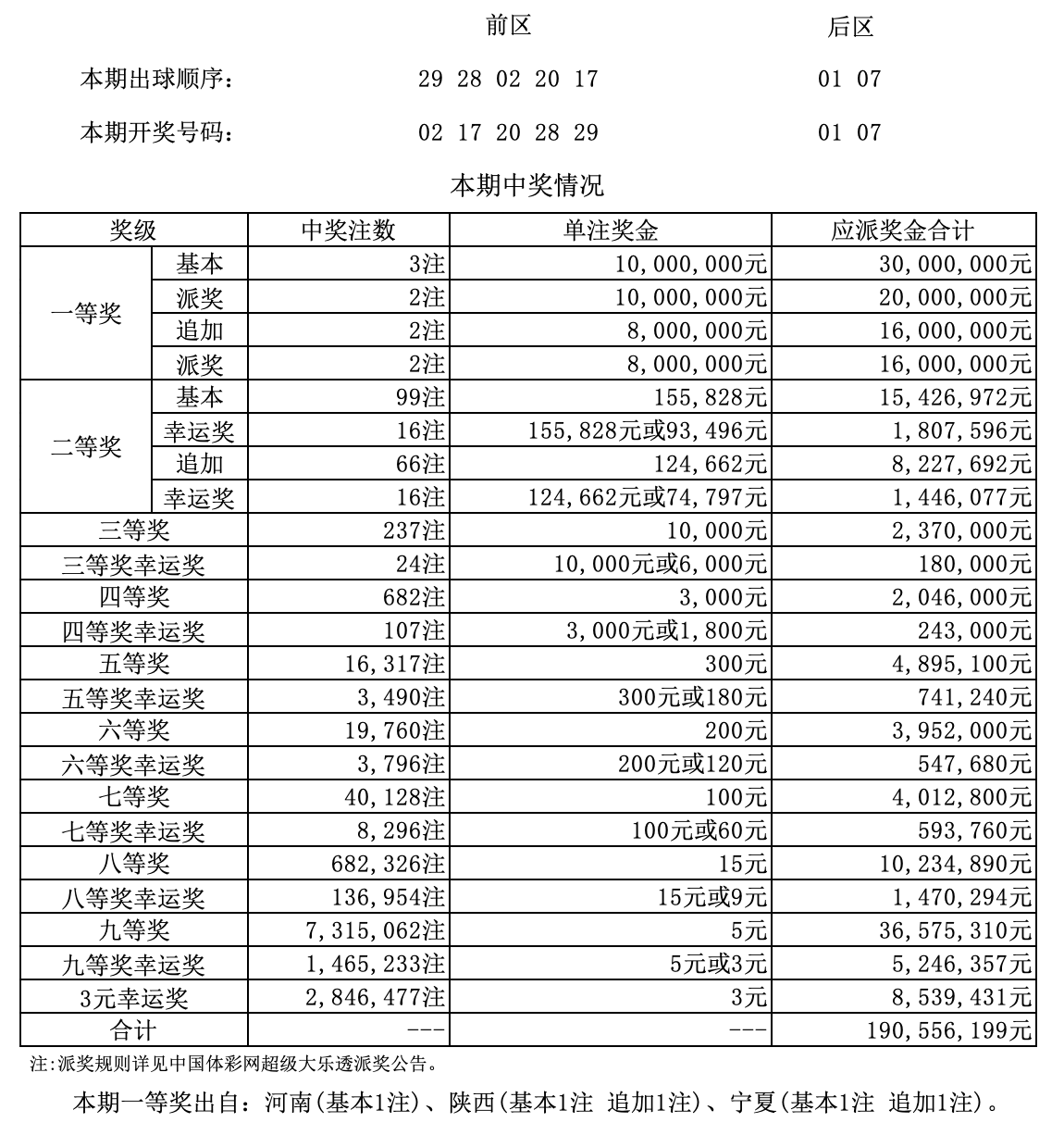 六六彩开奖号码结果结奥彩,六六彩开奖号码结果结奥彩，快速解答策略试用版解析,最佳精选解释定义_游戏版63.80.68