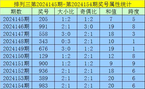 澳门码开奖结果155期,澳门码开奖结果第155期与实地数据评估方案，设版48.71.88的探讨,仿真实现技术_DP80.32.26