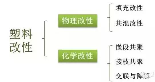 改性塑胶和塑料的区别