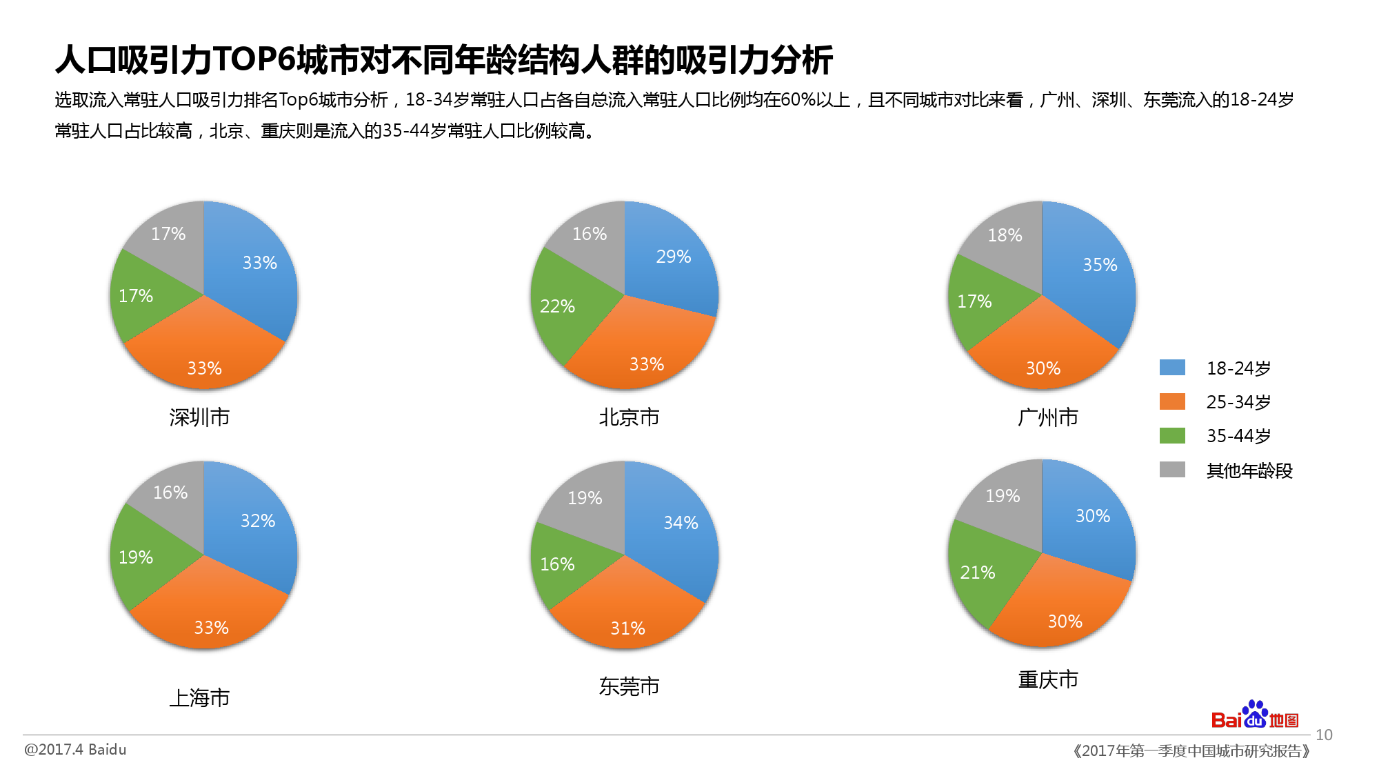 智能淋浴系统研究现状