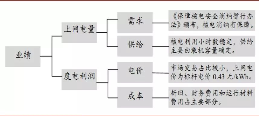 陈列检核要点