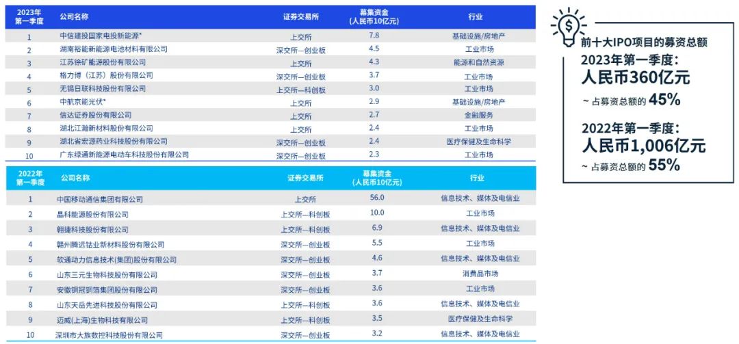 澳门开奖结果 开奖记录2023年