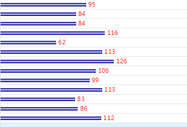 澳门彩出号综合走势图表