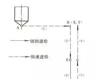 模具氮化后还可以加工吗