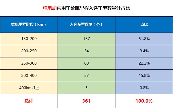 汽车应用材料以什么和什么为主