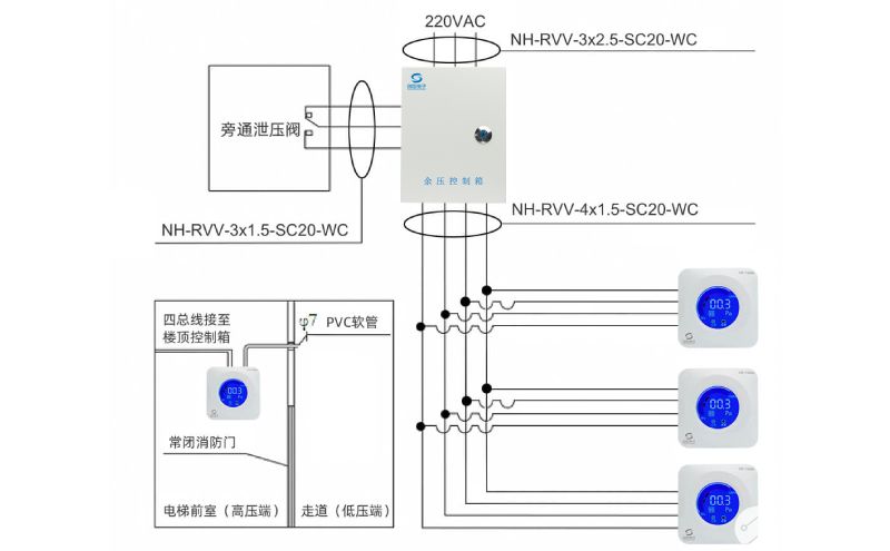 门禁传感器主要安装在哪里,门禁传感器的主要安装位置与快速响应方案落实探讨,深层设计策略数据_复古版55.52.88