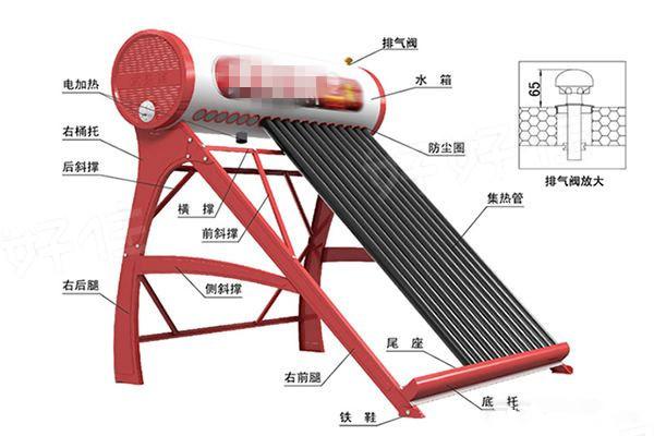 太阳能充电器与真空加速器的区别