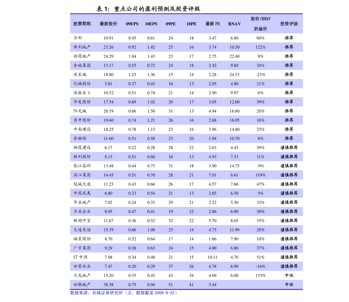 新澳门彩4949最新开奖记录查询表