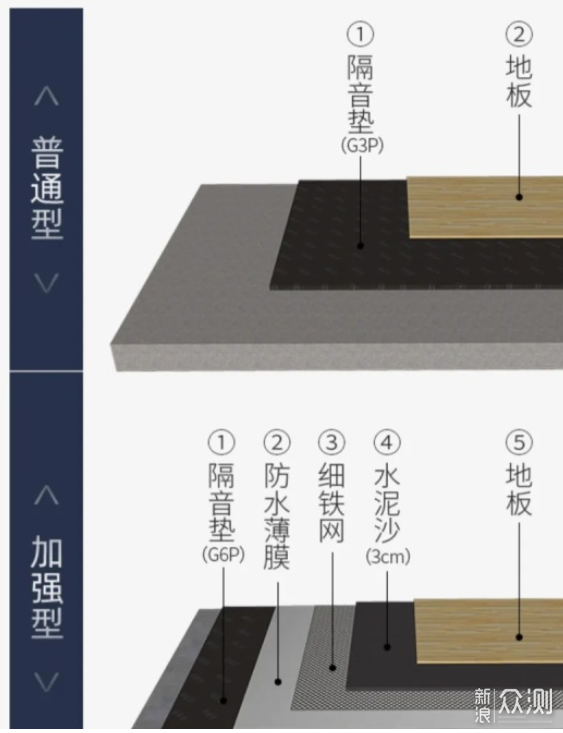 石膏天花板,石膏天花板，经典解析说明_静态版,高速规划响应方案_XT38.19.11