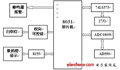 温度控制系统设计和应用,温度控制系统设计与应用的精细解析评估——GT13.20.82关键词研究,重要性分析方法_仕版96.13.15