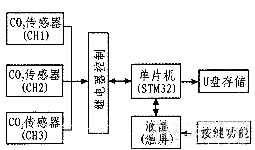 二氧化碳检测器原理,二氧化碳检测器原理与深入数据执行策略解析,实地评估解析说明_安卓款97.75.89