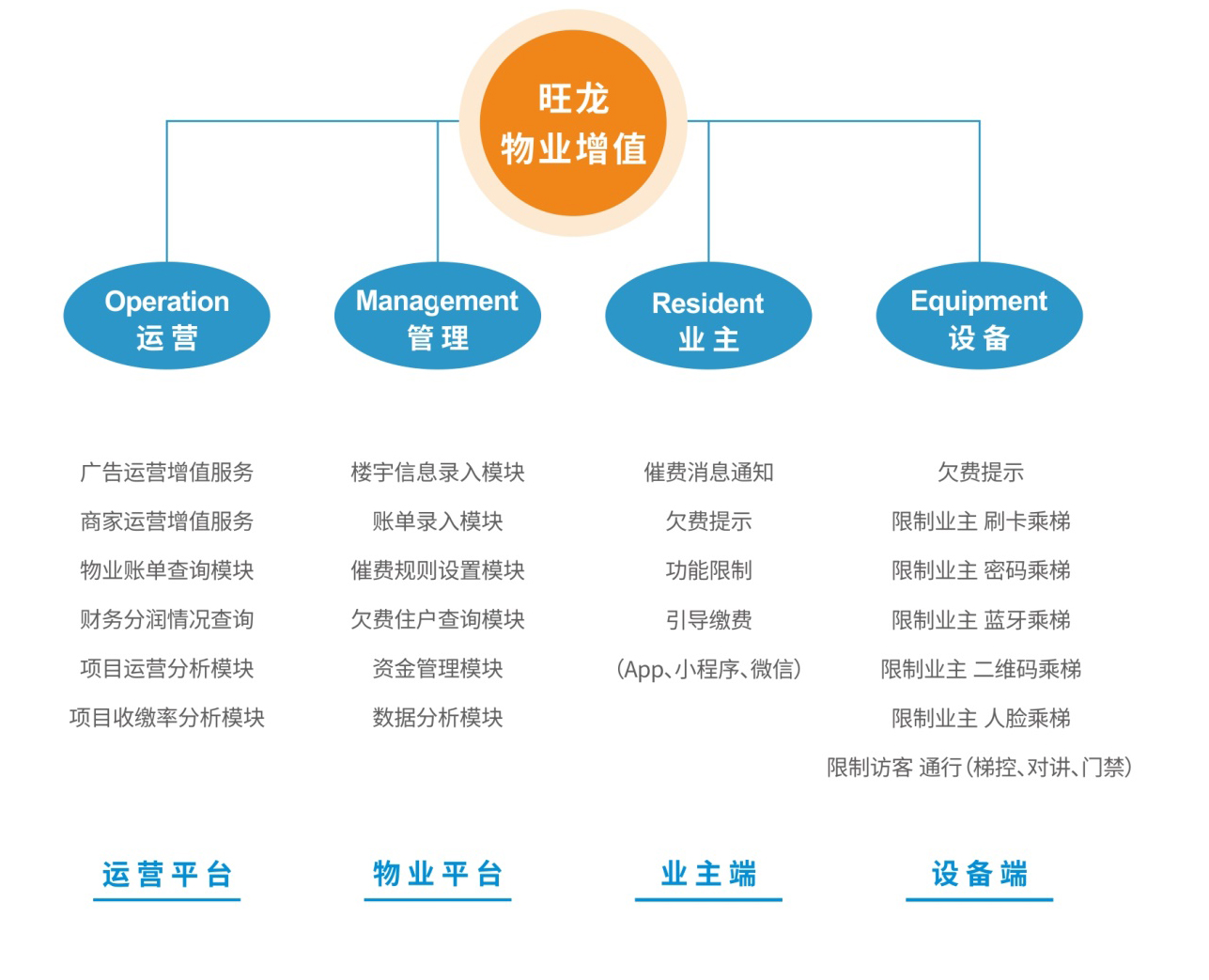 电梯智能化管理,电梯智能化管理与快速设计问题策略探讨,实地分析数据计划_4K版59.63.28