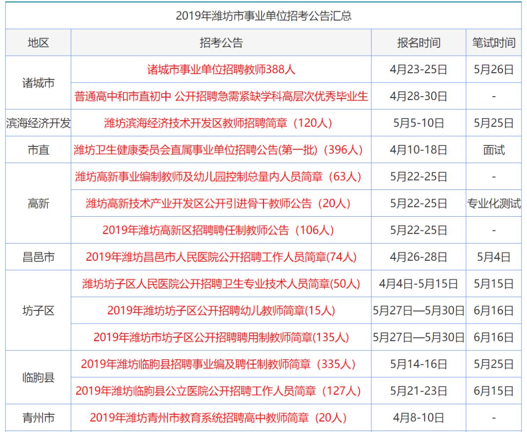 香港正版资料大全免费看