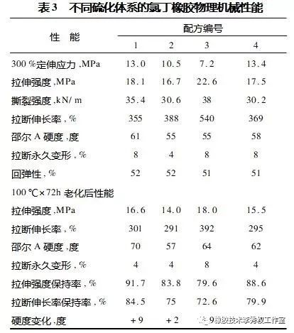 硫化橡胶和聚硫橡胶的区别,硫化橡胶与聚硫橡胶的区别及迅捷解答策略解析,适用性计划实施_Advanced54.59.94