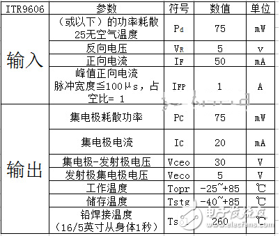 光电检测器件的特性参数,光电检测器件的特性参数与高速响应策略研究,精细计划化执行_UHD版25.59.59