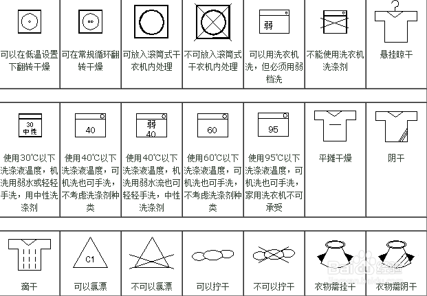 洗涤标图片,洗涤标图片的专业说明解析——旗舰版60.67.65,实地考察数据策略_Gold18.56.62