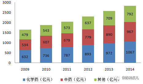 中药材市场价格分析预测